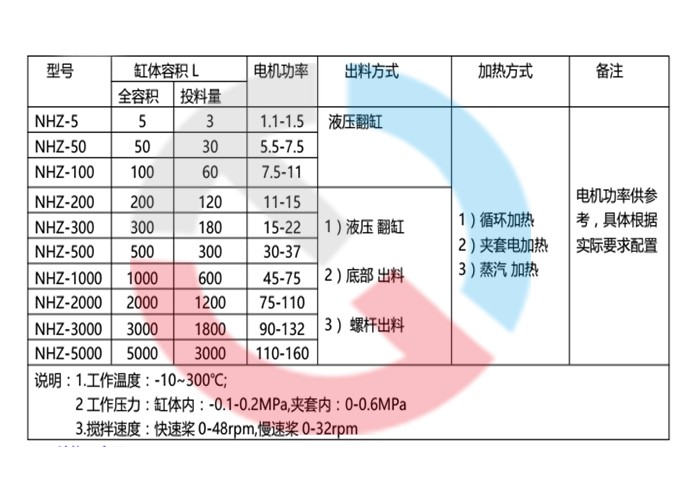 真空捏合機(jī)參數(shù)表